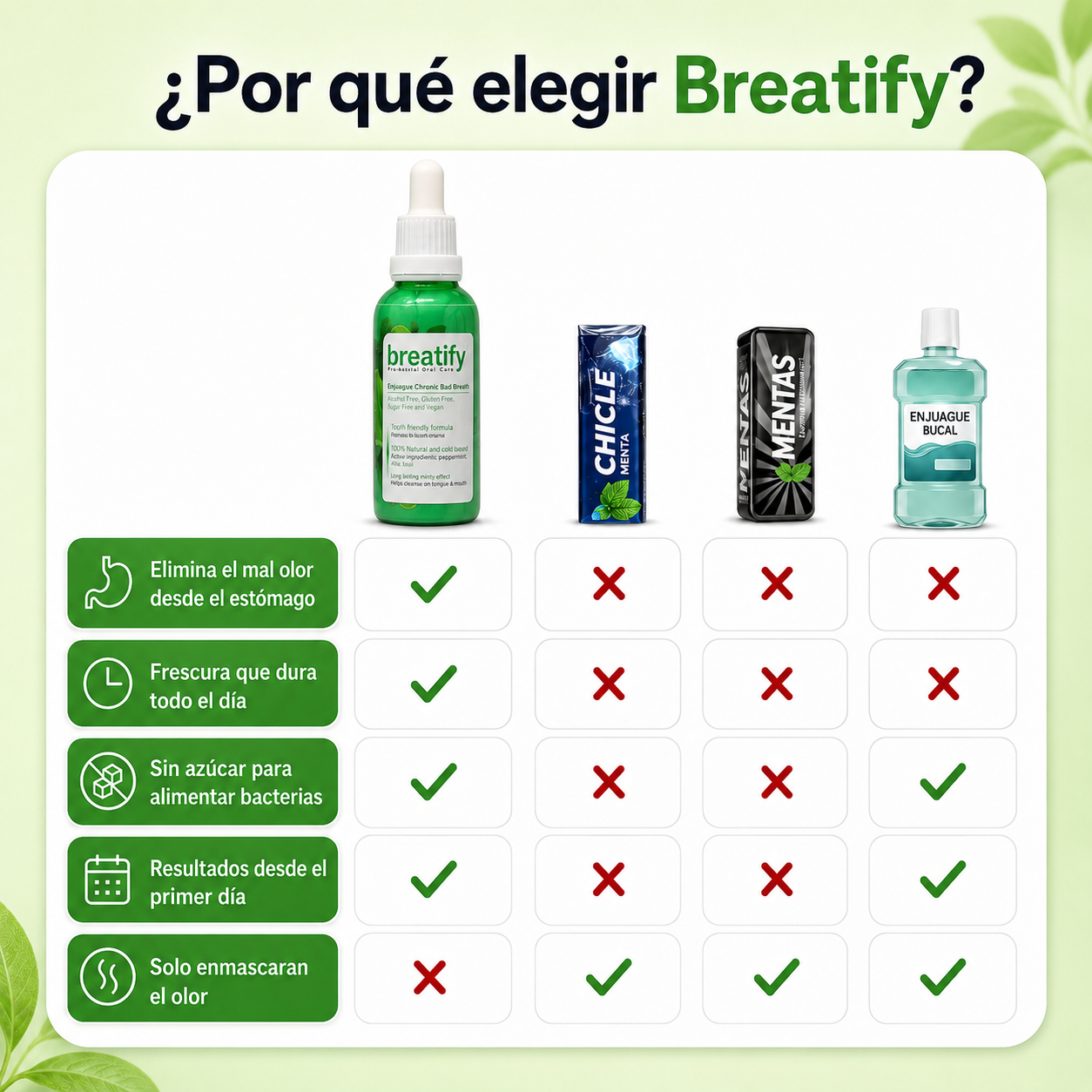 Breatify Tratamiento natural contra el Mal Aliento (Lleva 2 paga 1)