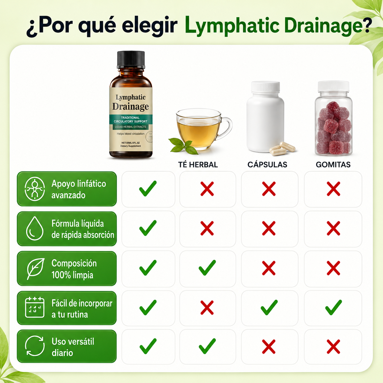 Drenalift™ Gotas de Drenaje Linfático 2x1