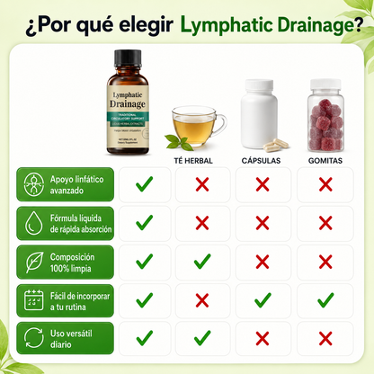 Drenalift™ Gotas de Drenaje Linfático 2x1